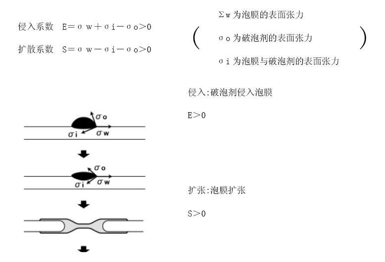 <a href='http://yanghongsh.com/product/product-0001,0011,0022.shtml' class='keys' title='點擊查看關于消泡劑的相關信息' target='_blank'>消泡劑</a>