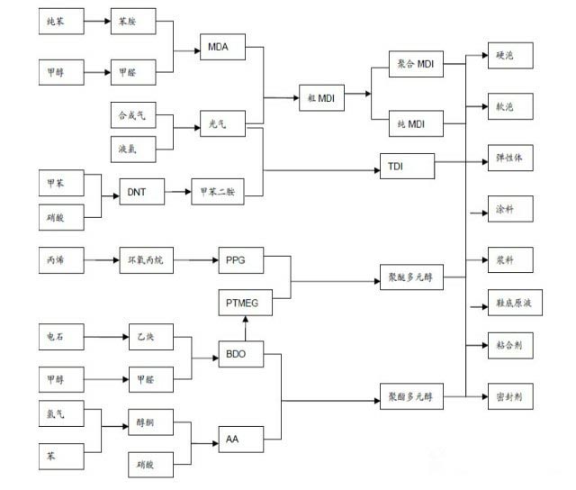http://yanghongsh.com/product/product-0001,0013,0026.shtml