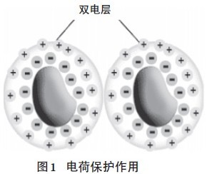 超分散潤濕<a href='http://yanghongsh.com/product/product-0001,0011,0020.shtml' class='keys' title='點擊查看關于分散劑的相關信息' target='_blank'>分散劑</a>,水性顏料涂料