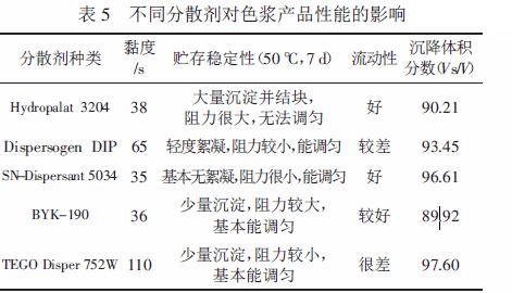 涂料潤濕分散劑,迪高分散劑,三升貿(mào)易,油墨分散劑,<a href='http://yanghongsh.com' class='keys' title='點擊查看關(guān)于涂料助劑的相關(guān)信息' target='_blank'>涂料助劑</a>,顏料分散劑