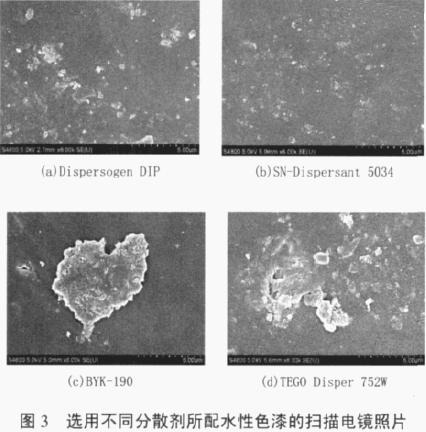 涂料潤濕分散劑,迪高分散劑,三升貿(mào)易,油墨分散劑,<a href='http://yanghongsh.com' class='keys' title='點擊查看關(guān)于涂料助劑的相關(guān)信息' target='_blank'>涂料助劑</a>,顏料分散劑
