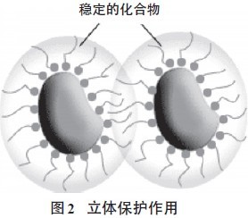 超分散潤濕<a href='http://yanghongsh.com/product/product-0001,0011,0020.shtml' class='keys' title='點擊查看關于分散劑的相關信息' target='_blank'>分散劑</a>,水性顏料涂料