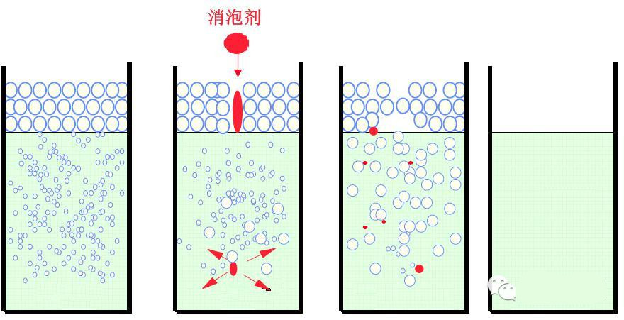 <a href='http://yanghongsh.com/product/product-0001,0011,0022.shtml' class='keys' title='點擊查看關于消泡劑的相關信息' target='_blank'>消泡劑</a>