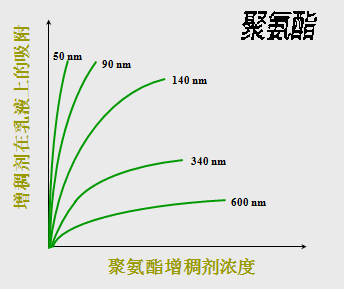 <a href='http://yanghongsh.com/product/product-0001,0011,0020.shtml' class='keys' title='點(diǎn)擊查看關(guān)于分散劑的相關(guān)信息' target='_blank'>分散劑</a> 增稠劑