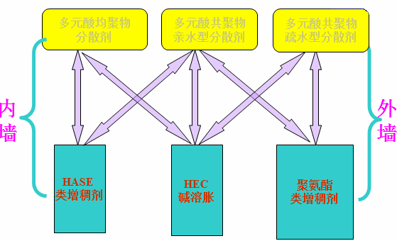 <a href='http://yanghongsh.com/product/product-0001,0011,0020.shtml' class='keys' title='點(diǎn)擊查看關(guān)于分散劑的相關(guān)信息' target='_blank'>分散劑</a> 增稠劑