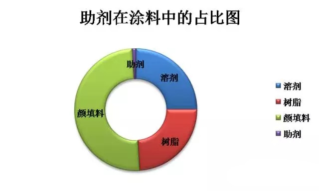 涂料原材料,迪高助劑,<a href='http://yanghongsh.com' class='keys' title='點擊查看關(guān)于涂料助劑的相關(guān)信息' target='_blank'>涂料助劑</a>,色精,色漿,羥乙基纖維素,<a href='/product/product-0001,0013.shtml' class='keys' title='點擊查看關(guān)于水性聚氨酯的相關(guān)信息' target='_blank'>水性聚氨酯</a>