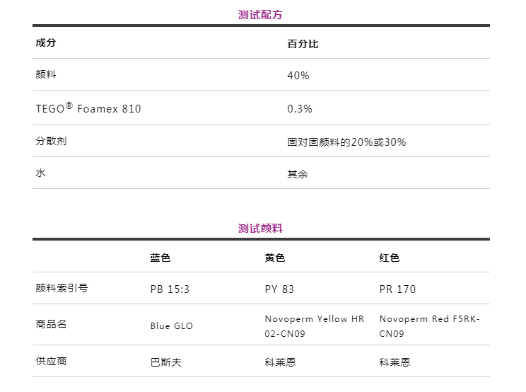 潤(rùn)濕分散劑,水性涂料,水性分散劑,涂料助劑,<a href='http://yanghongsh.com/product/product-0001,0011.shtml' class='keys' title='點(diǎn)擊查看關(guān)于迪高助劑的相關(guān)信息' target='_blank'>迪高助劑</a>,建筑涂料分散劑,工業(yè)涂料分散劑