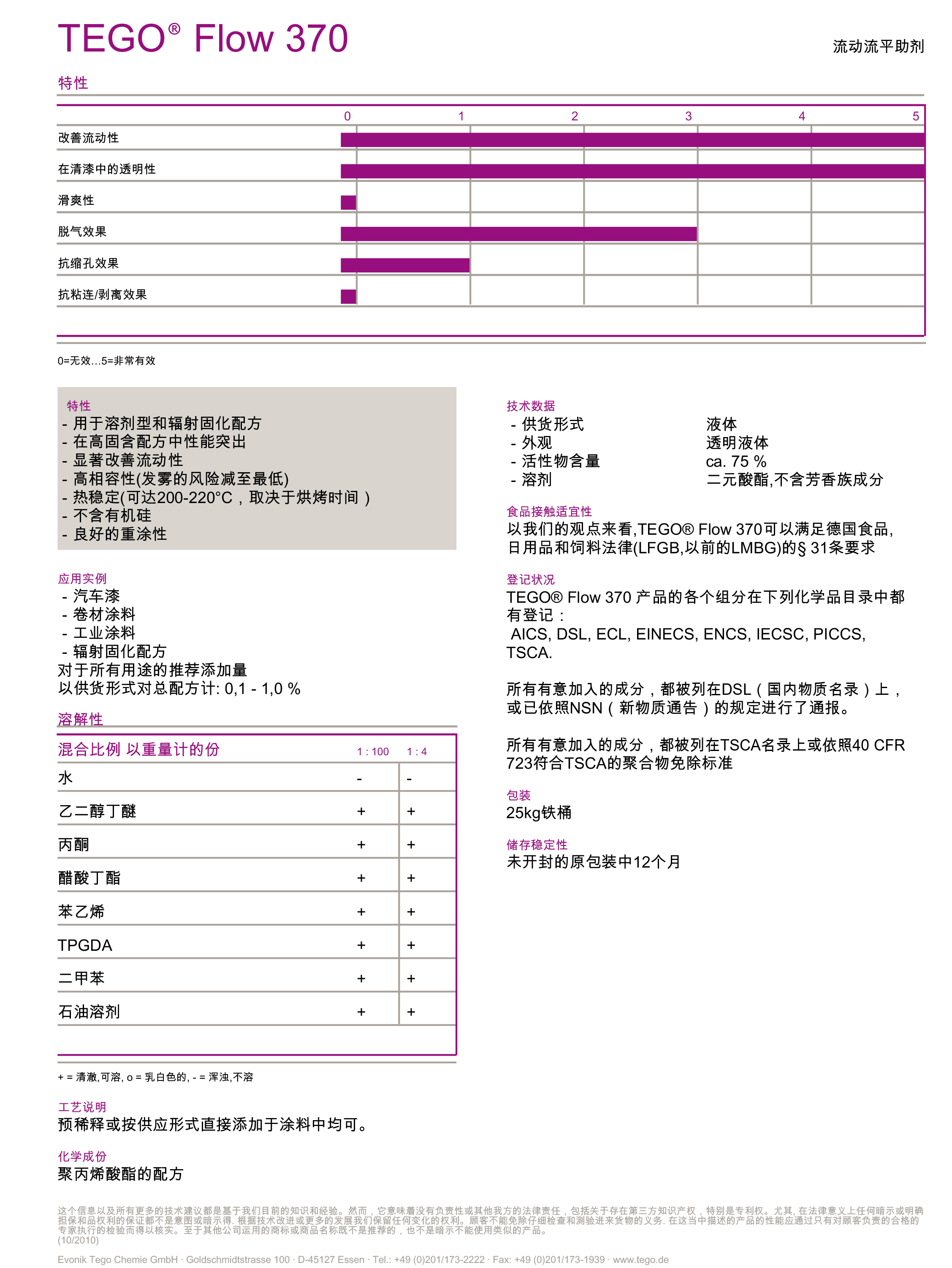 UV<a href='http://yanghongsh.com' class='keys' title='點(diǎn)擊查看關(guān)于涂料助劑的相關(guān)信息' target='_blank'>涂料助劑</a>