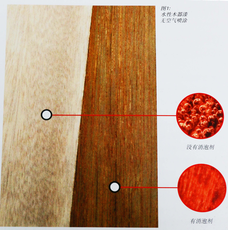 溶劑型地板漆<a href='http://yanghongsh.com/product/product-0001,0011.shtml' class='keys' title='點擊查看關(guān)于迪高助劑的相關(guān)信息' target='_blank'>迪高助劑</a>,溶劑型地板漆<a href='/product/product-0001,0011,0019.shtml' class='keys' title='點擊查看關(guān)于流平劑的相關(guān)信息' target='_blank'>流平劑</a>,溶劑型地板漆消泡劑,溶劑型地板漆分散劑