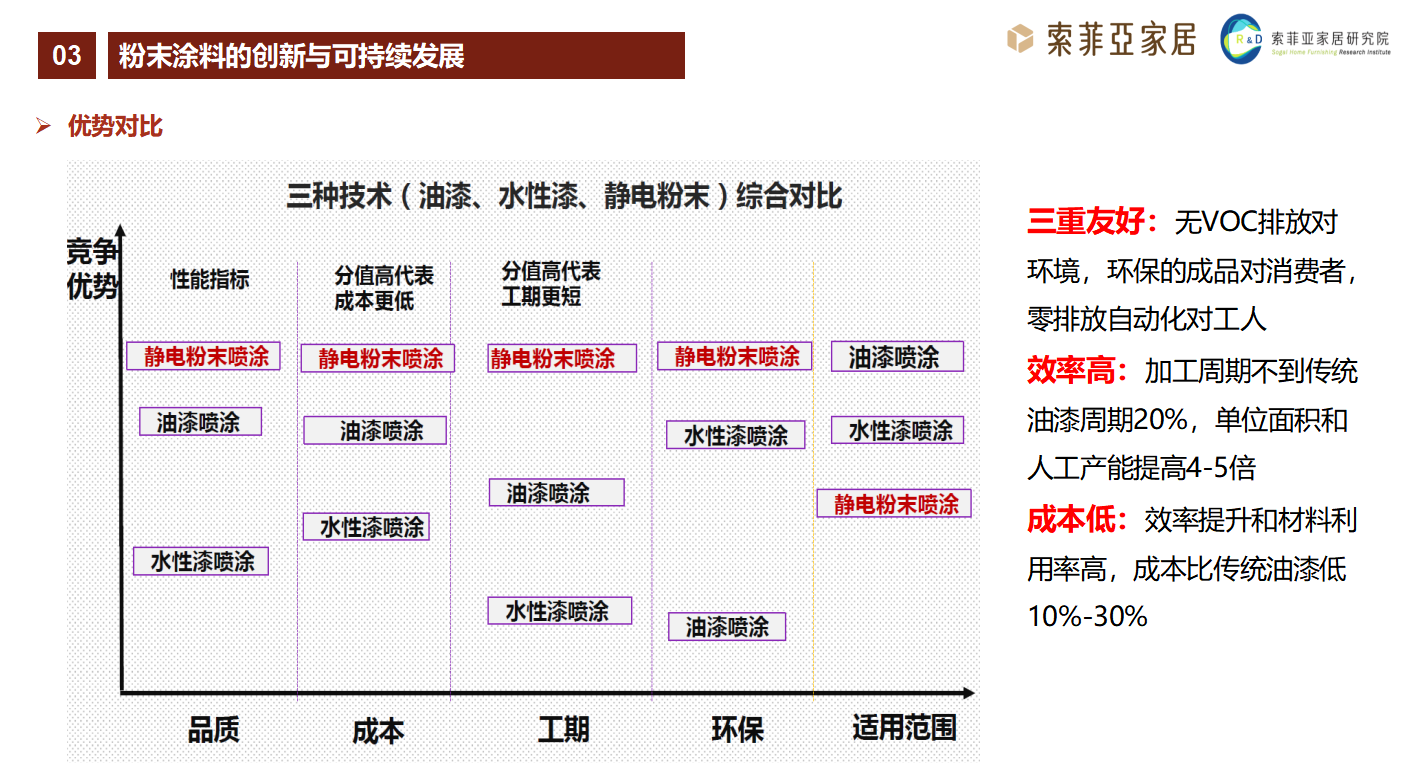 <a href='http://yanghongsh.com' class='keys' title='點擊查看關(guān)于涂料助劑的相關(guān)信息' target='_blank'>涂料助劑</a>