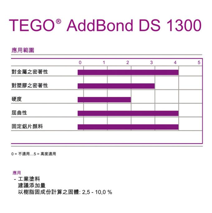 德國(guó)迪高AddBond DS1300附著力促進(jìn)劑（水性）